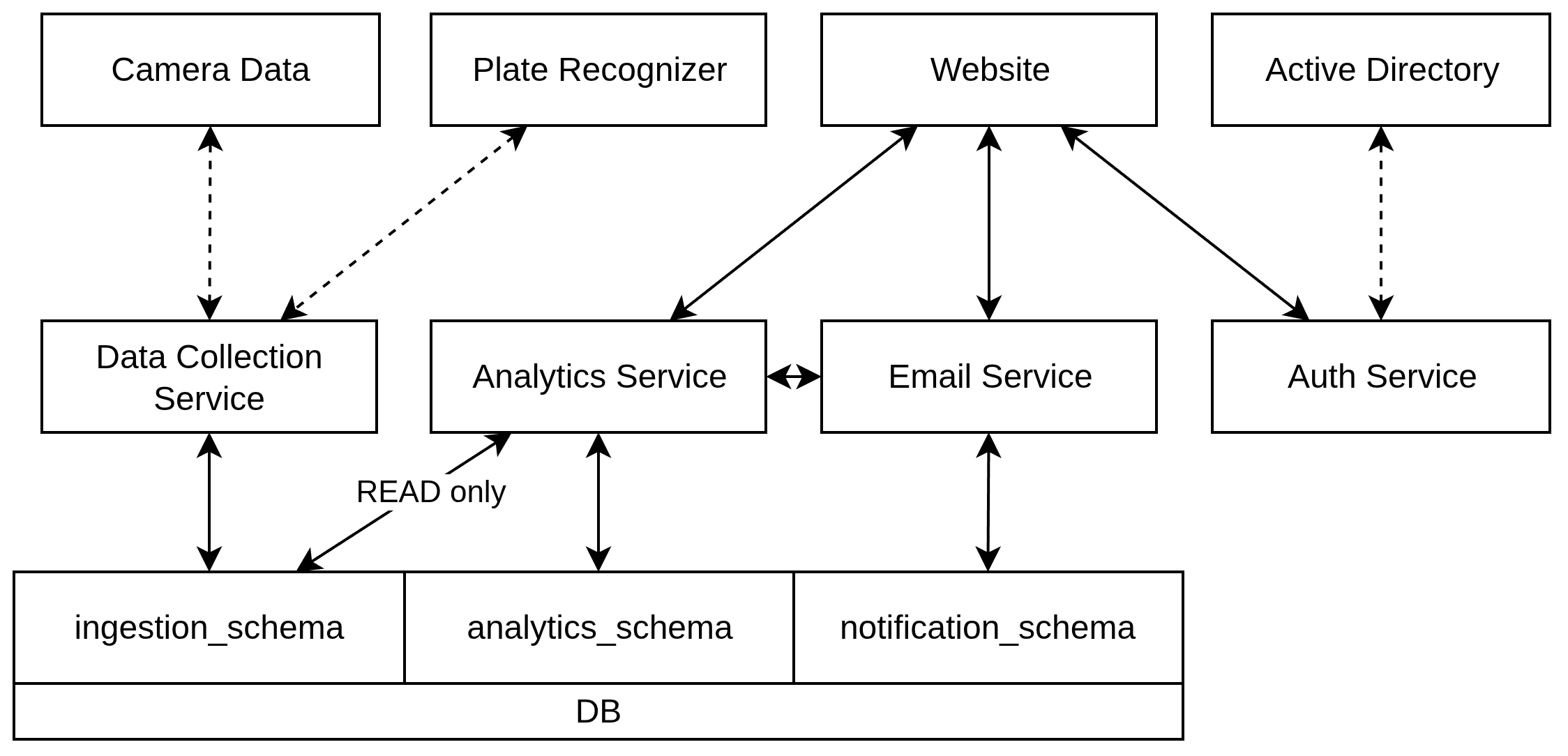 System Architecture